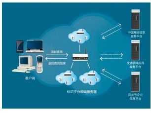 2019全球電網(wǎng)論壇 智能控制系統(tǒng)集成引領能源未來