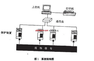 智能控制系統(tǒng)集成 驅(qū)動新型智能變電站研發(fā)的核心引擎