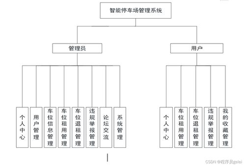 Java與Vue.js驅(qū)動的智能停車場管理系統(tǒng) 設(shè)計、實現(xiàn)與智能控制集成