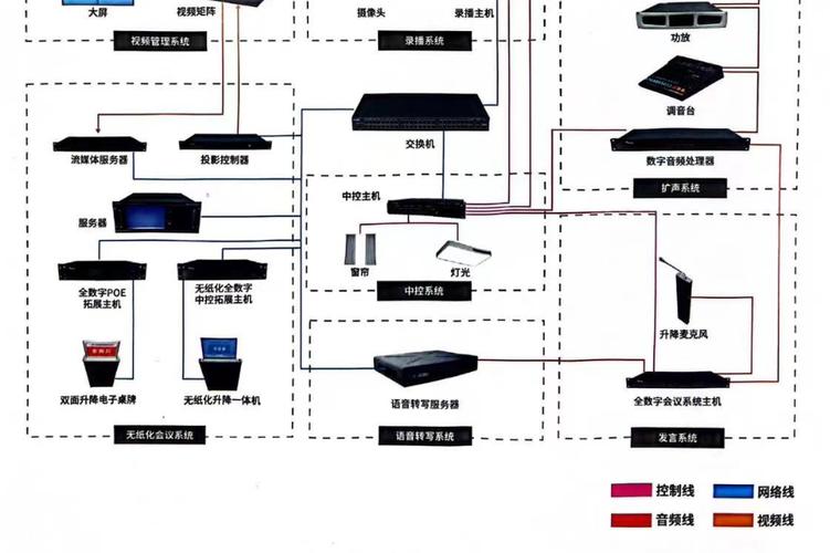 萊灣科技通過系統(tǒng)集成實(shí)現(xiàn)會議智能化,包括電子簽到,文檔分發(fā),投票
