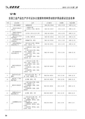 關(guān)于全國工業(yè)產(chǎn)品生產(chǎn)許可證辦公室頒布特種勞動(dòng)防護(hù)用品獲證企業(yè)名單的公告