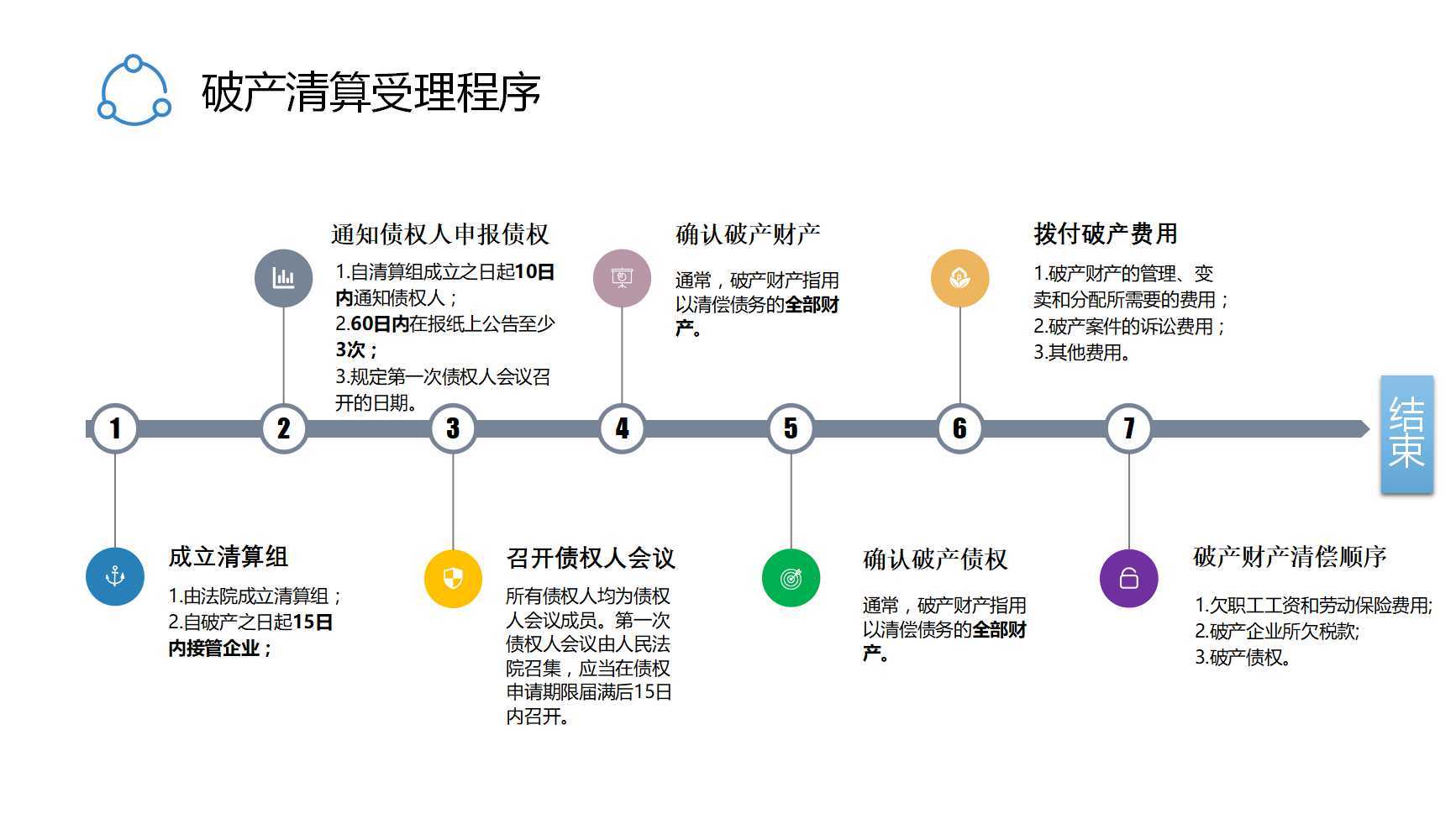 小鳴單車正式進(jìn)入破產(chǎn)清算，微信退押金可行嗎？