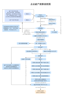 企業(yè)強(qiáng)制清算流程圖解與專業(yè)破產(chǎn)清算服務(wù)指引