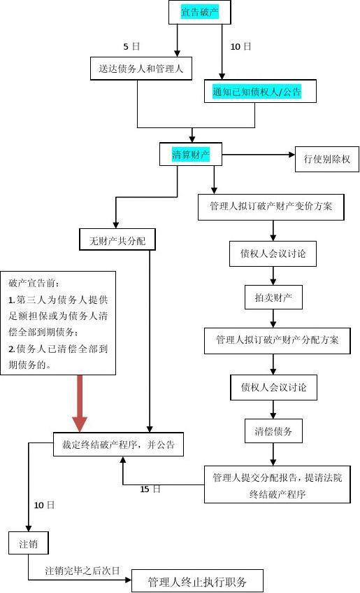 破產(chǎn)清算服務(wù)全解析 新修訂流程指引與關(guān)鍵節(jié)點(diǎn)