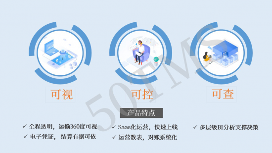 產品黑科技|基于50TMS,解決城配發展三大難點
